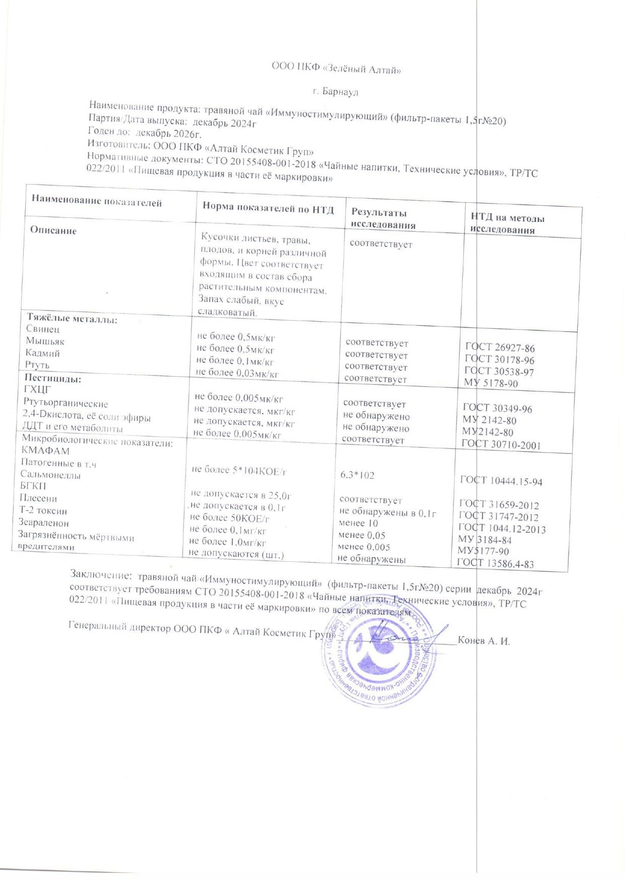 Паспорт №122024